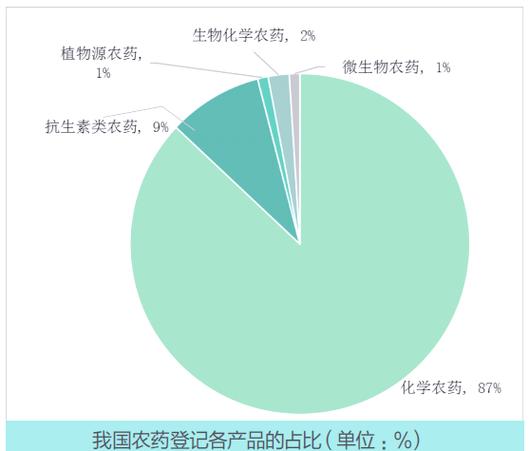 生物农药:黄金机遇期与挑战并存
